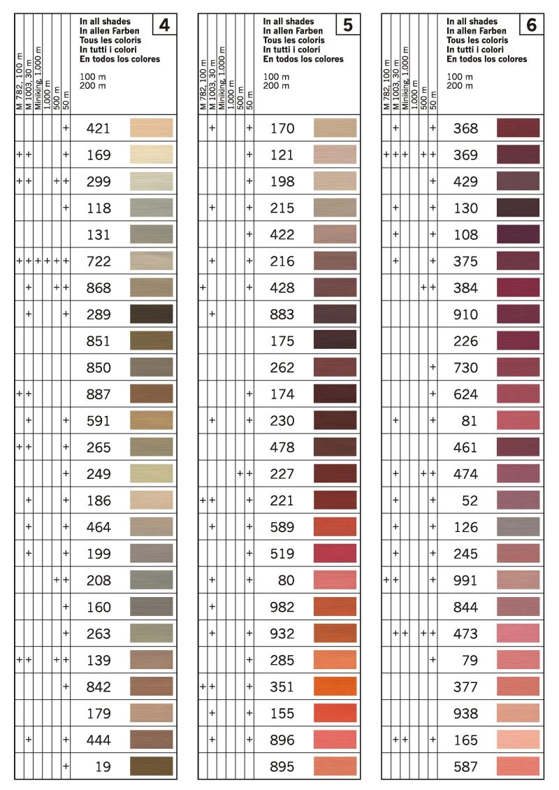 Gutermann Thread Color Chart For Sale