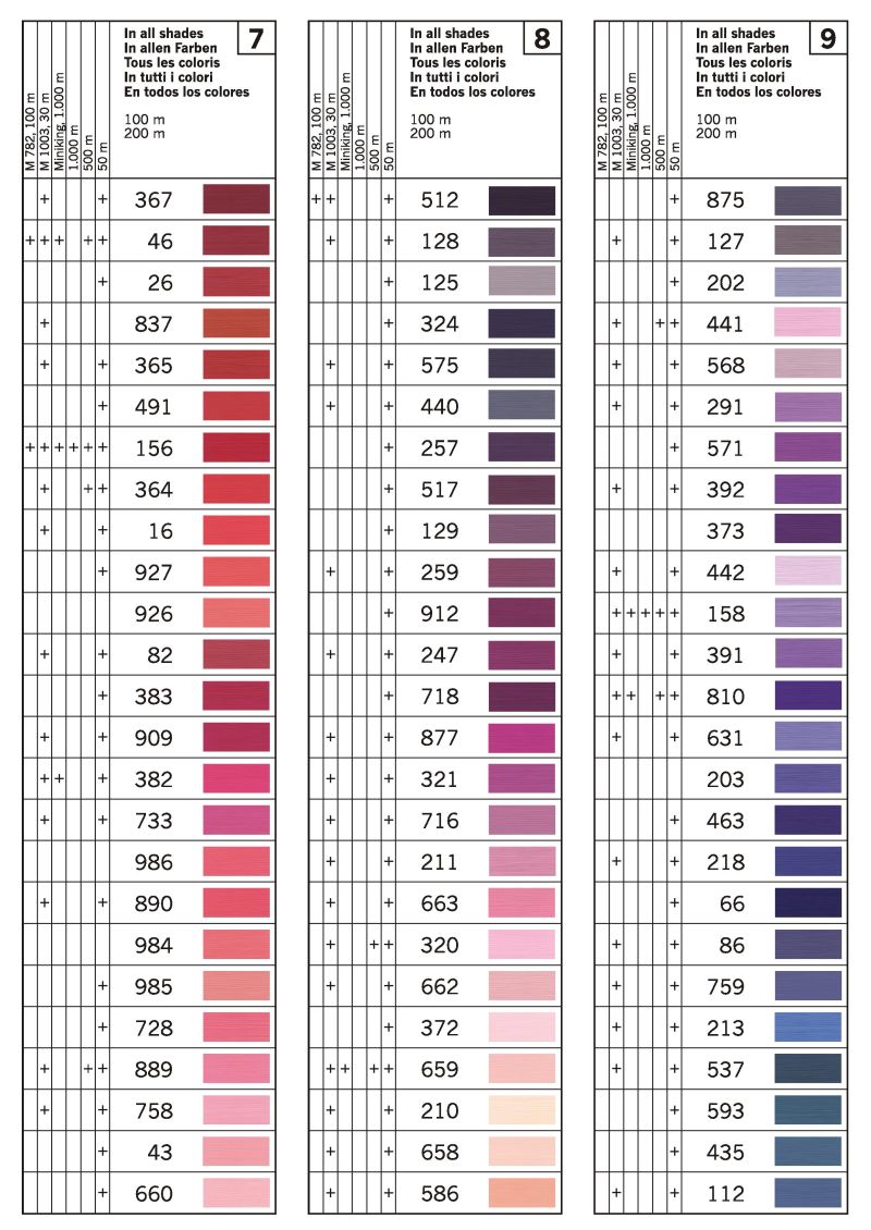 Gutermann Sewing Thread Colour Chart