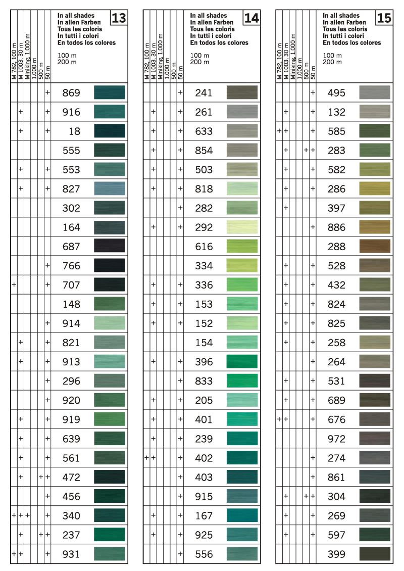 Gutermann Sew All Thread Colour Chart