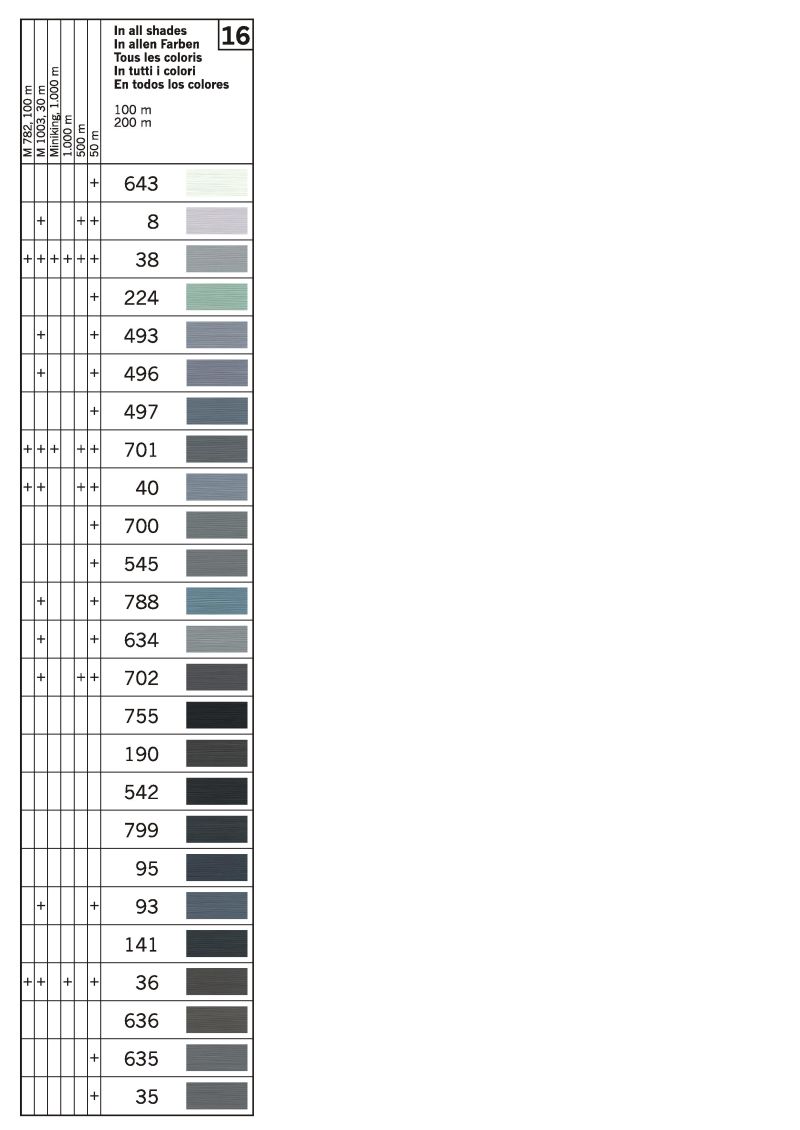 Gutermann Polyester Thread Colour Chart