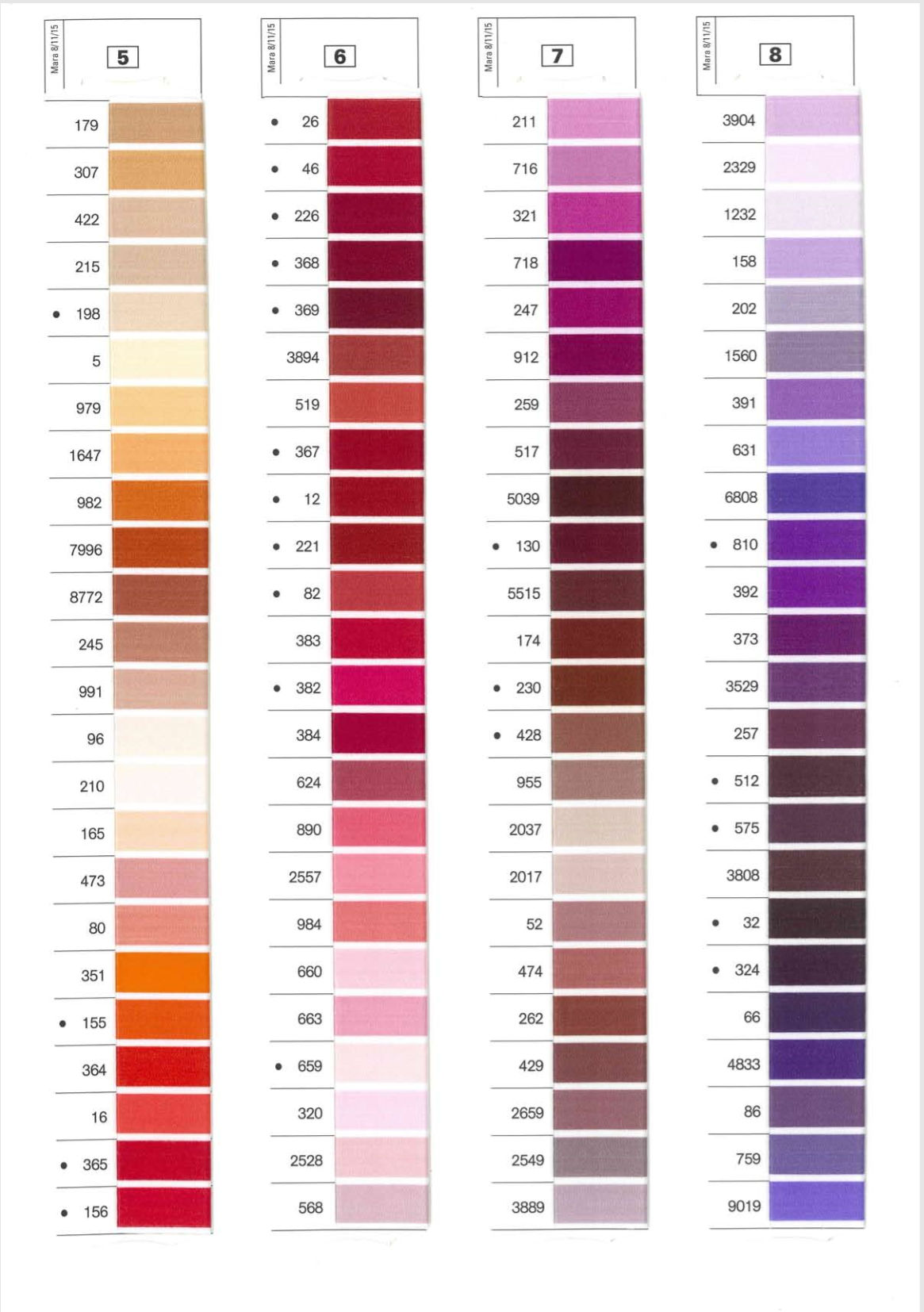 Gutermann Sew All Thread Color Chart