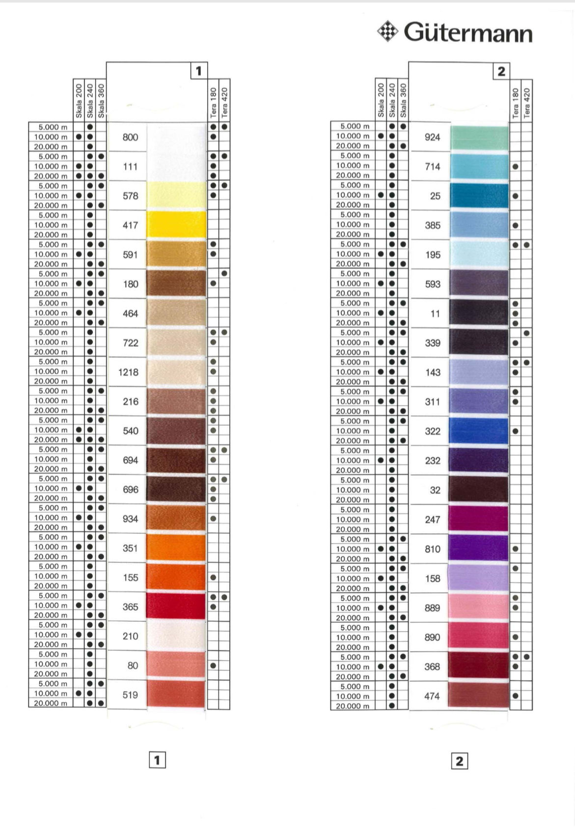 Gutermann Skala - Tera Fine Thread Colour Chart Page 3