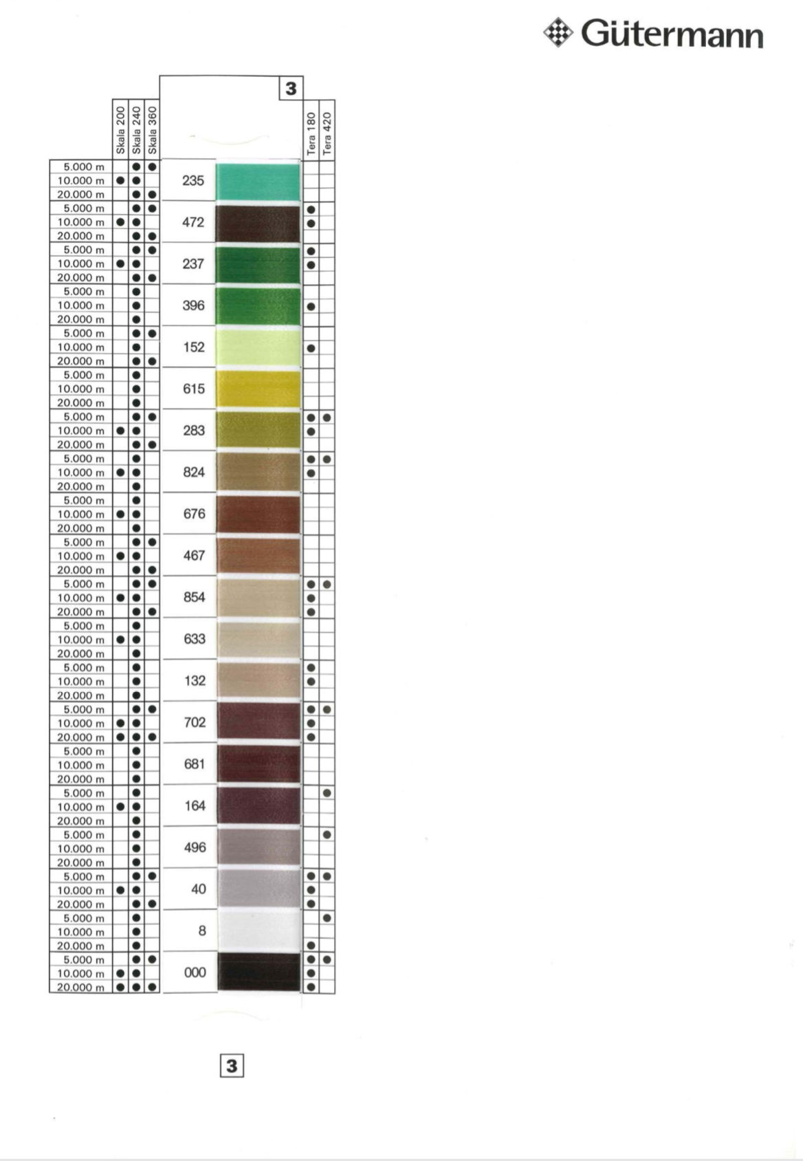 Gutermann Skala - Tera Fine Thread Colour Chart Page 4