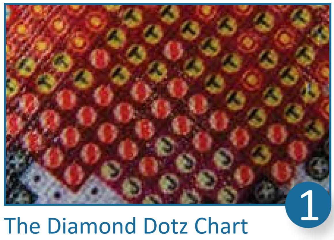 Diamond Dotz Instructions - The Diamond Dotz Chart