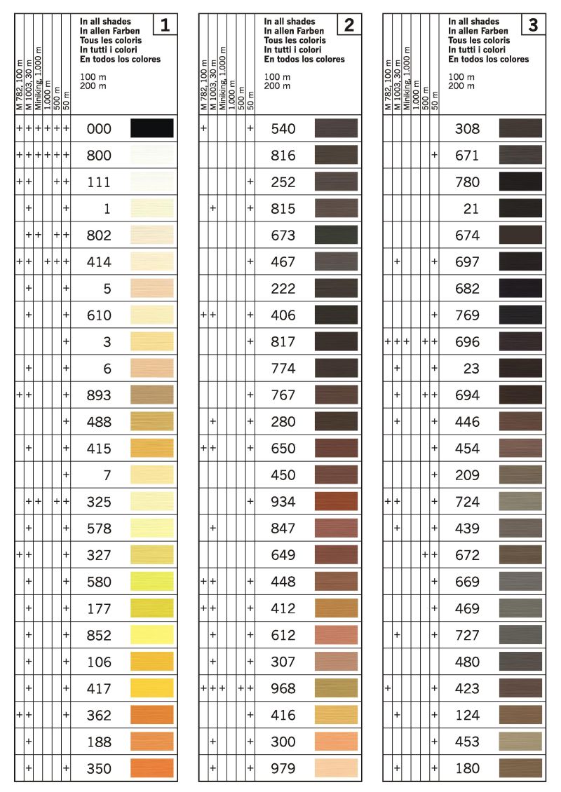 Gutermann Polyester Thread Colour Chart