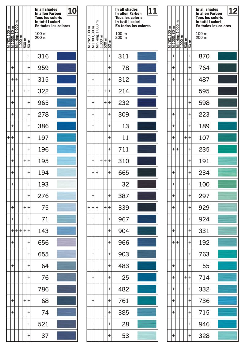 Gutermann Thread Conversion Chart